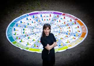 Foto van een Insights Discovery training